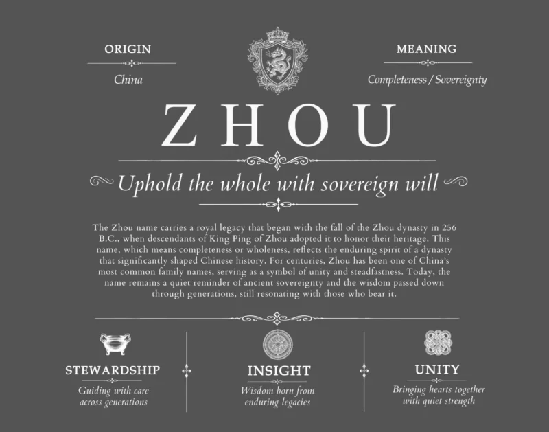 Zhou surname history and heritage in Gray