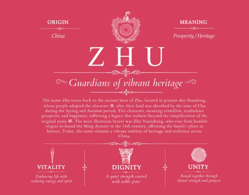 Zhu surname meaning and heritage in Red