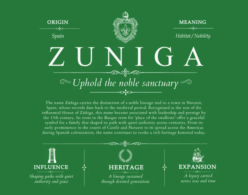 Zuniga personalized surname meaning in Dark Green